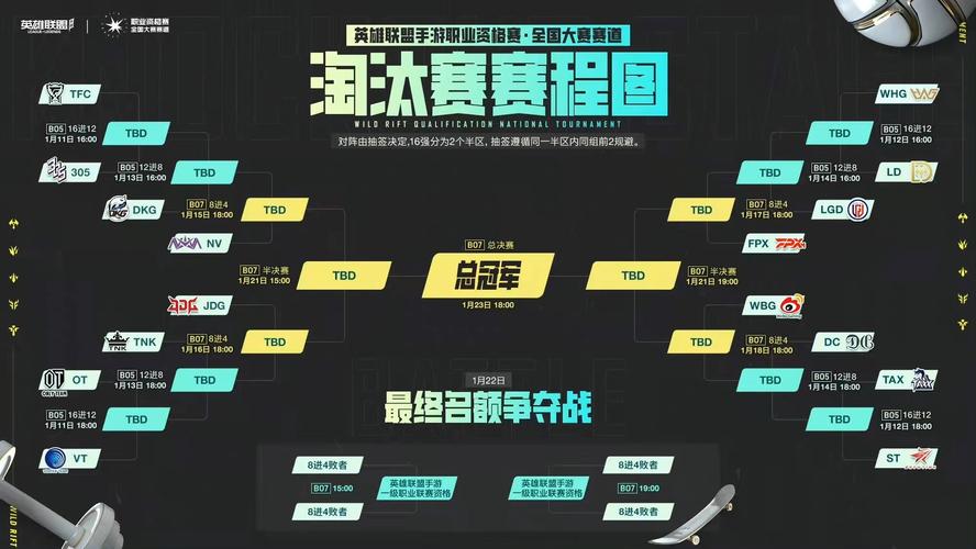 开云体育官网解析:英雄联盟职业赛中的最佳投注战队推荐,英雄联盟赛事投注app
