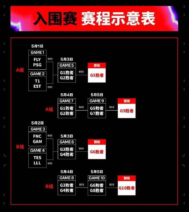 开云体育app:英雄联盟季中赛赔率发布,竞猜赢好礼,英雄联盟赛事彩票