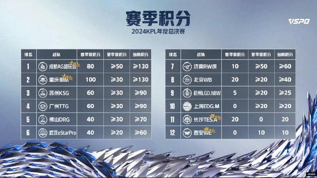 开云体育最新报道:KPL夏季赛eStarPro战胜RNG.M,锁定季后赛席位