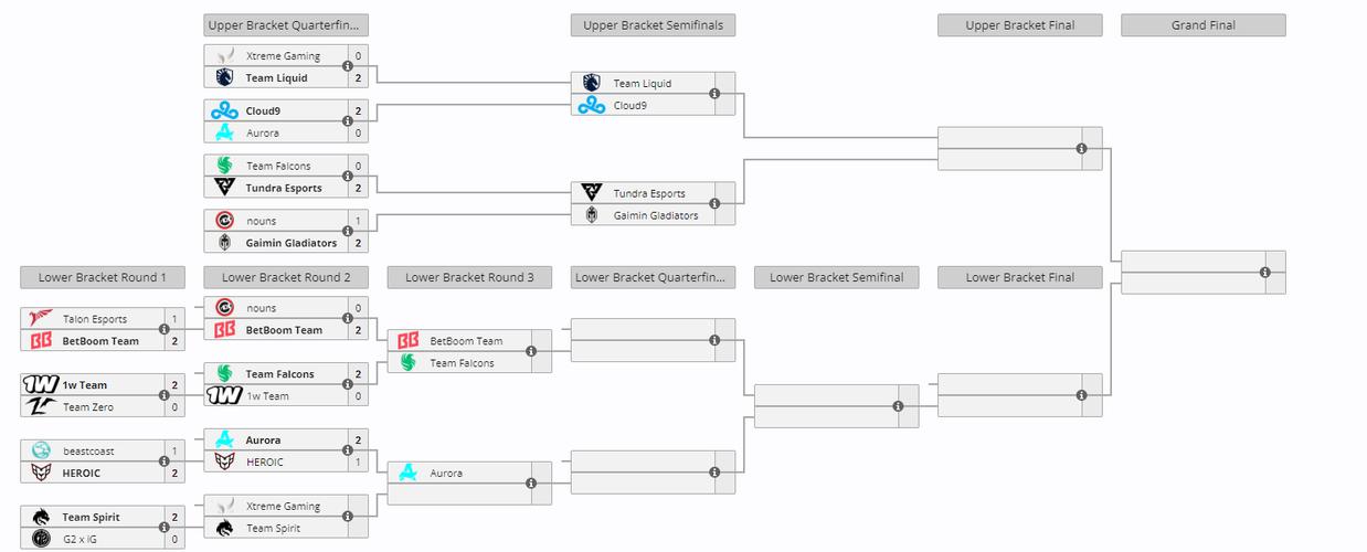 开云体育独家解析DOTA2国际邀请赛的晋级形势,dota2国际邀请赛百科