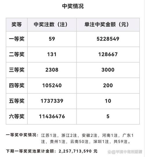 开云体育看点:双色球历史最高奖金出炉,彩民中奖喜讯传遍全国