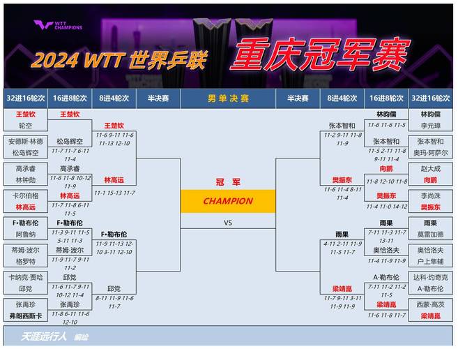 乒乓球联赛比赛回顾尽在开云体育,实时呈现,乒乓球公开赛2020年时间表