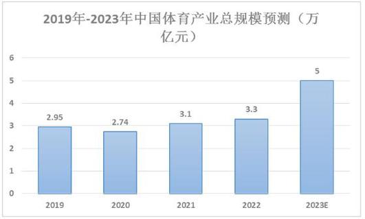开云体育官网:电竞投注发展趋势,开云体育带你看未来