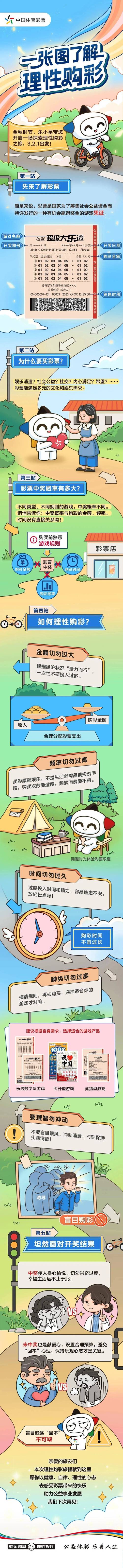 开云体育app:彩票市场用户教育,倡导理性购彩,云开平台