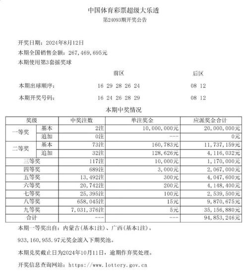 开云体育：大乐透奖池突破历史高位，开云体育专家支招选号，我要开奖大乐透