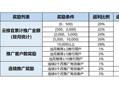 开云体育app用户成长路径与彩票平台奖励机制详解