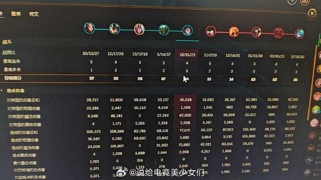 “数据排行非绝对:开云体育官网提醒观众别单看KDA,人头让与协同意识同样价值不菲”