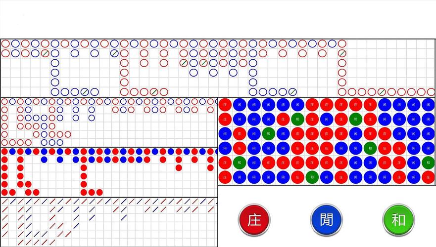 立足开云体育官网梳理百家乐“路纸抄写”:纸笔记录牌局与在线记录功能对比