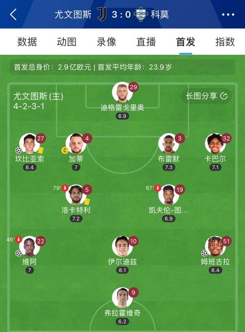 「从进攻到防守的博弈:开云体育评析自由流畅的西甲球队对立意式整体后卫体系时的盘面冲突」