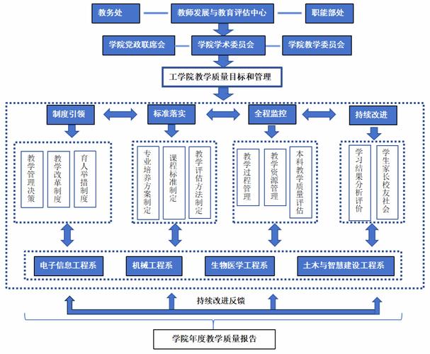 “高校电竞专业改革:开云体育app强调理论课与实践赛无缝结合,打造产业急需人才”