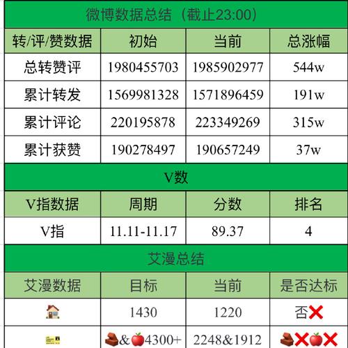“数据统计太过繁杂:开云体育官网提示精简化选手表现指标更易被大众和媒体所接受”