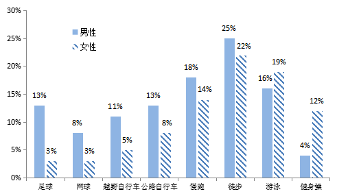 “数据统计太过繁杂:开云体育官网提示精简化选手表现指标更易被大众和媒体所接受”