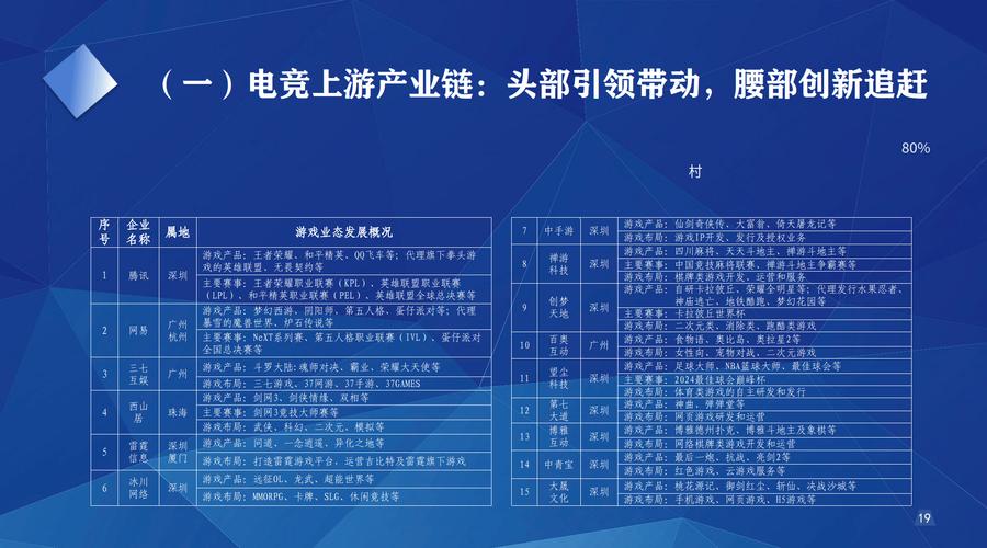 「城市新名片：开云体育官网评估电竞产业链对地区经济、文化和年轻消费群体的影响」