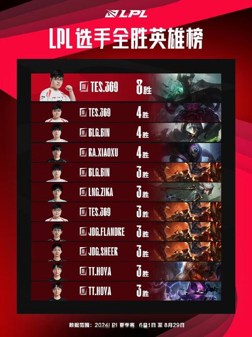 “前中期快节奏进攻：开云体育官网将LOL外卡队伍掀起的速推狂潮描述得淋漓尽致”